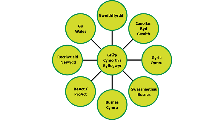 Employer Support Group Employer Support Group